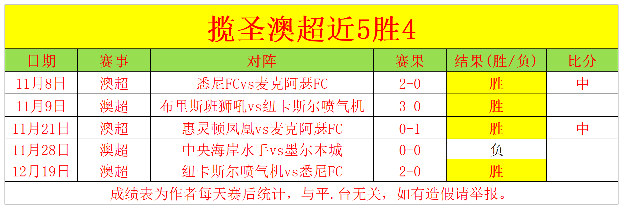 哈兰德传奇,回归联赛杯,瓜迪奥拉首,333体育网址,333体育平台,333体育官网app,333体育官网登录