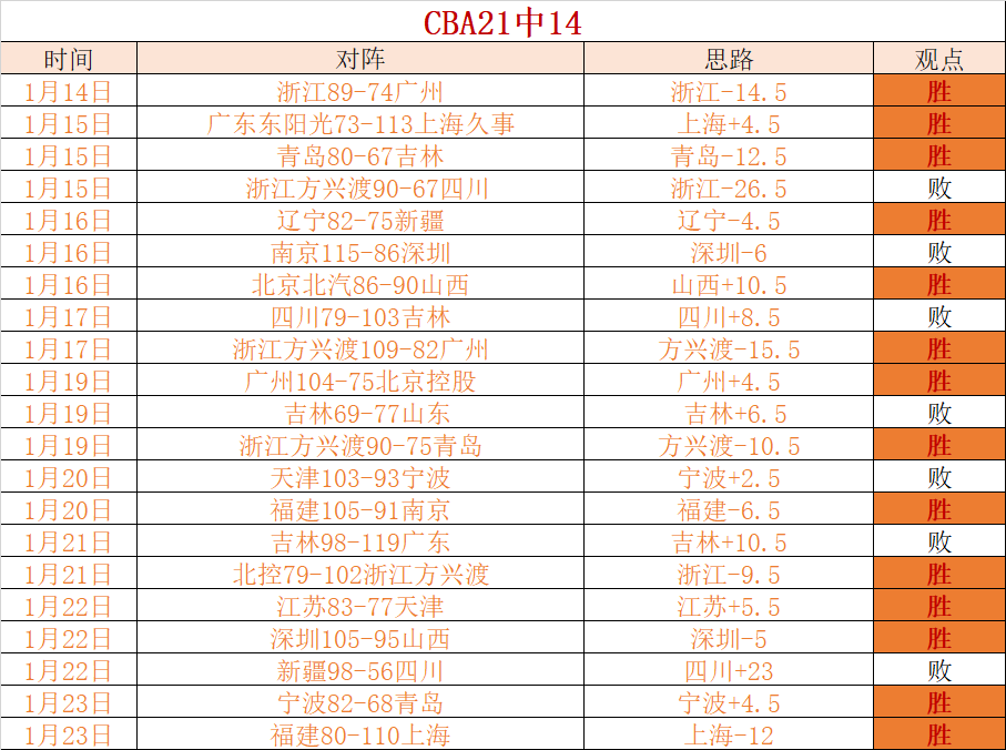 激战卡尔斯,鲁厄,杜塞尔多夫,333体育网址,333体育平台,333体育官网app,333体育官网登录