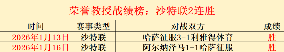 锁定胜局关,键数据,连续,333体育网址,333体育平台,333体育官网app,333体育官网登录