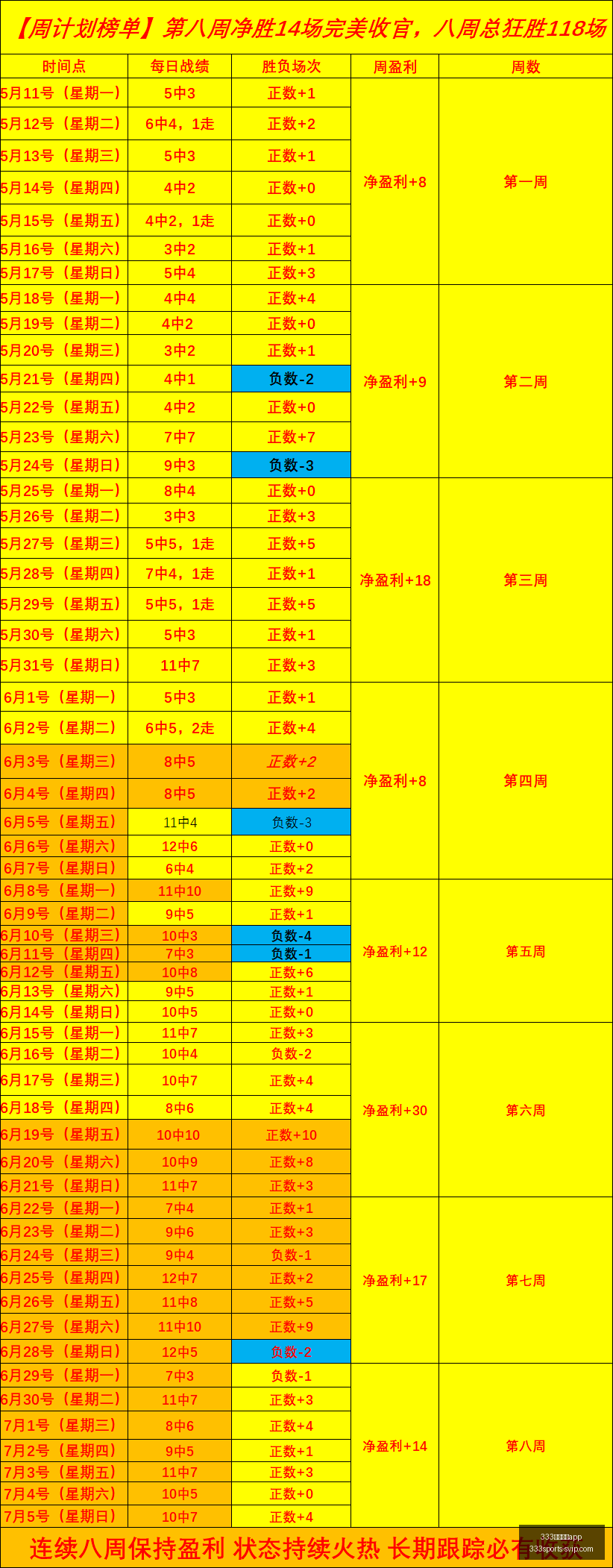 推荐,周六挪超焦,点战,333体育官网官网,333体育App,333体育直播,333体育入口,333体育平台