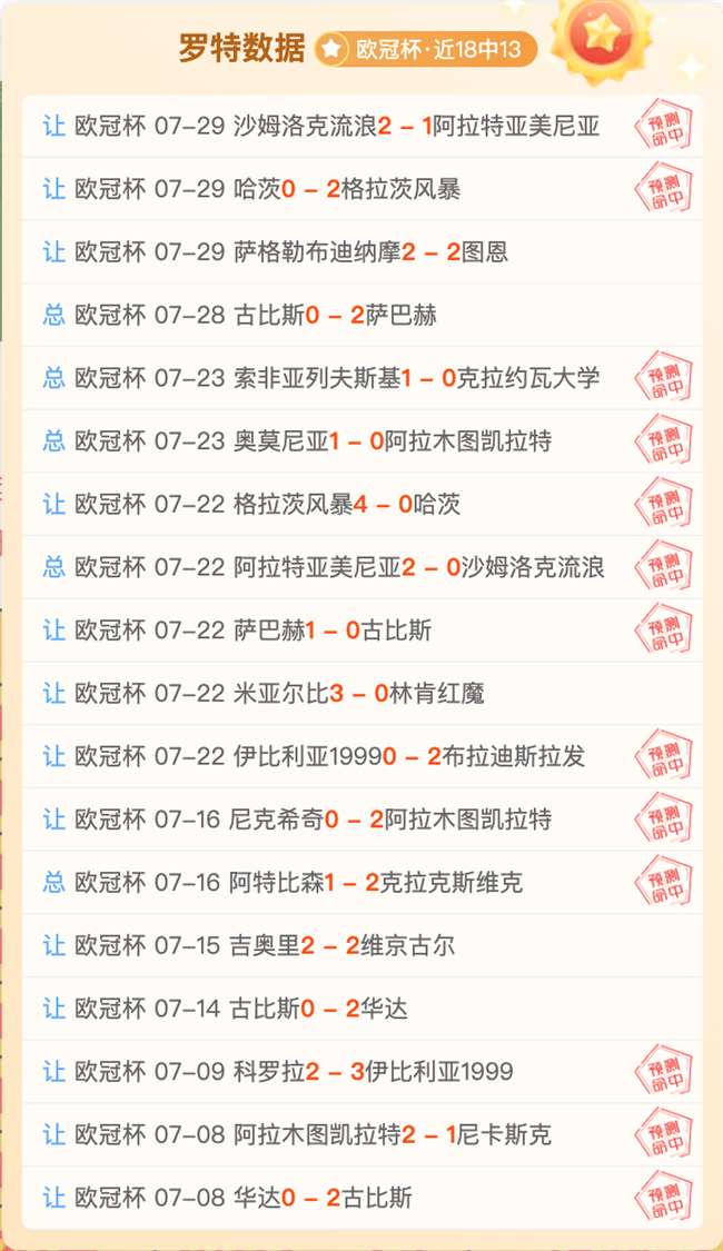 加息预期提升，市场环境分析：美联储政策影响深度解读