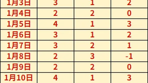 333体育官网app 资讯 093940 338